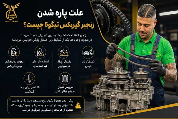 تصویر علت پاره شدن زنجیر تیگو 5