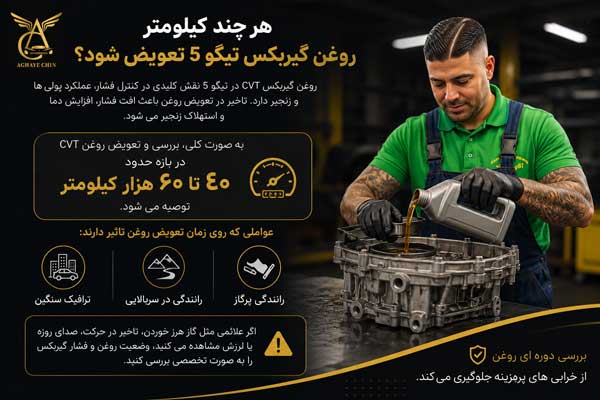 تصویر زمان تعویض روغن گیربکس تیگو 5
