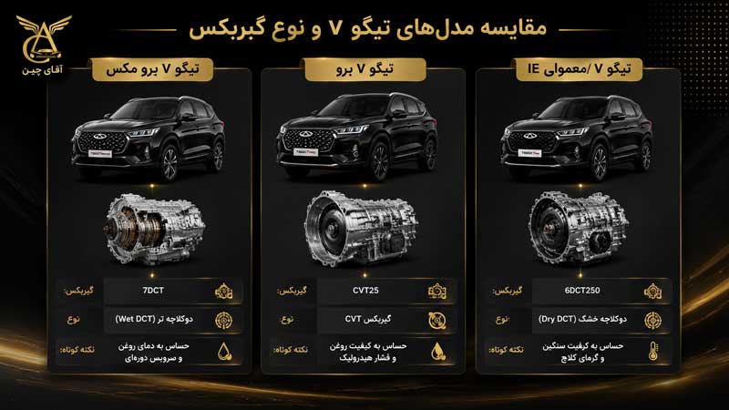 تصویر معرفی انواع گیربکس تیگو 7