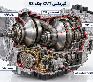 تصویر مشخصات گیربکس جک اس 3